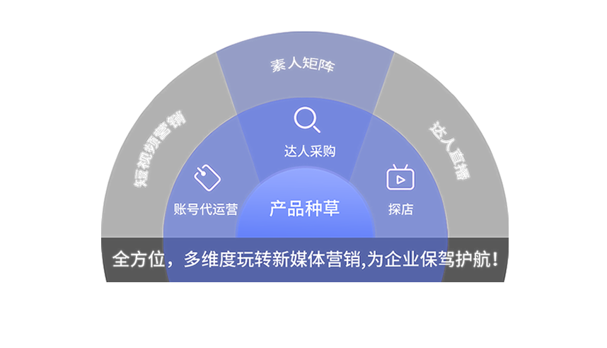 ��ԴAI�Ż�����˾